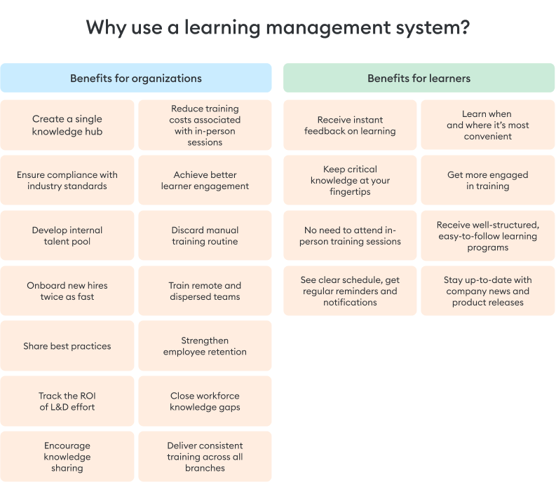 Why use an LMS